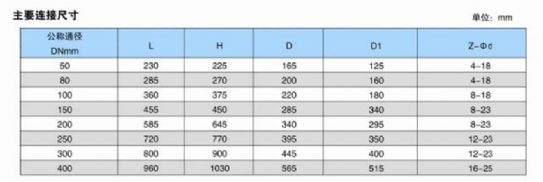 諸城市龍興閥門有限公司